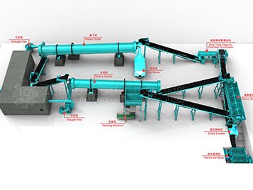 有機(jī)肥生產(chǎn)線