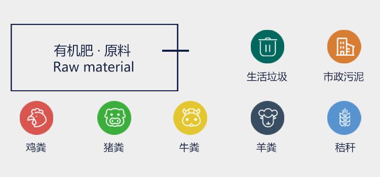 在建設有機肥廠之前要做哪些工作？